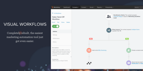 Visual Workflows for HubSpot Visual Workflows for HubSpot