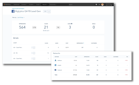 Facebook Ads Dashboard in HubSpot Facebook Ads Dashboard in HubSpot