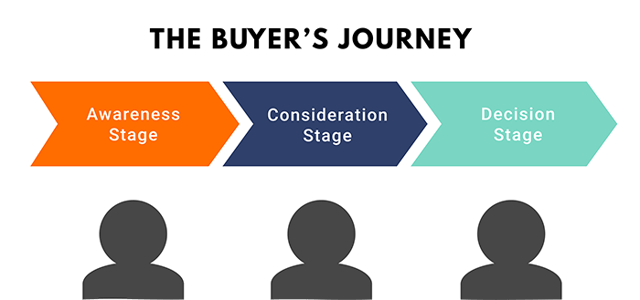 Buyers_Journey2_reduced.png