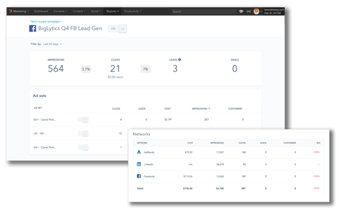 Facebook Ads Dashboard in HubSpot