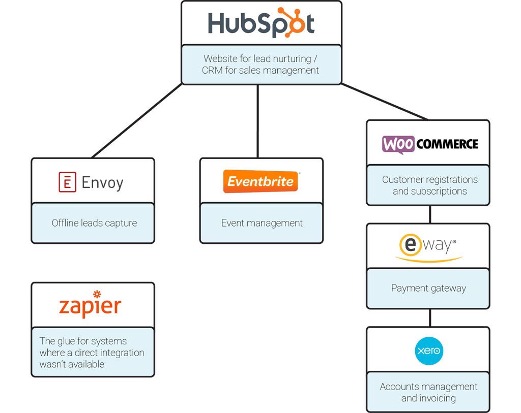 HubSpot_Integrations.png