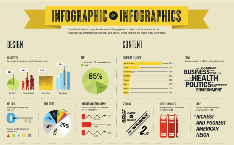 infographic-of-infographics_50290ae330621.png