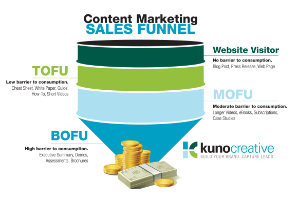 content_marketing_funnel.png