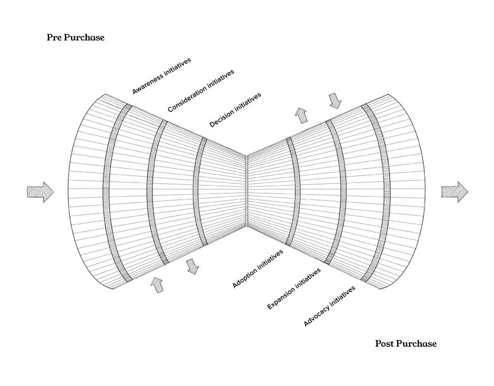 YCo-Funnel-v3